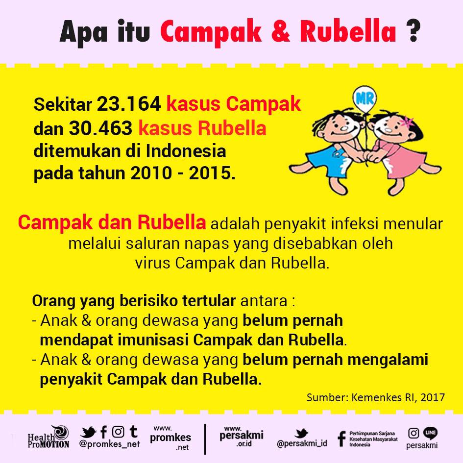 Apa itu Campak & Rubella
